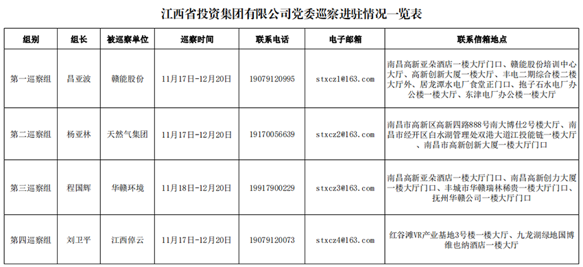 集團黨委2022年巡察全部完成進駐.png